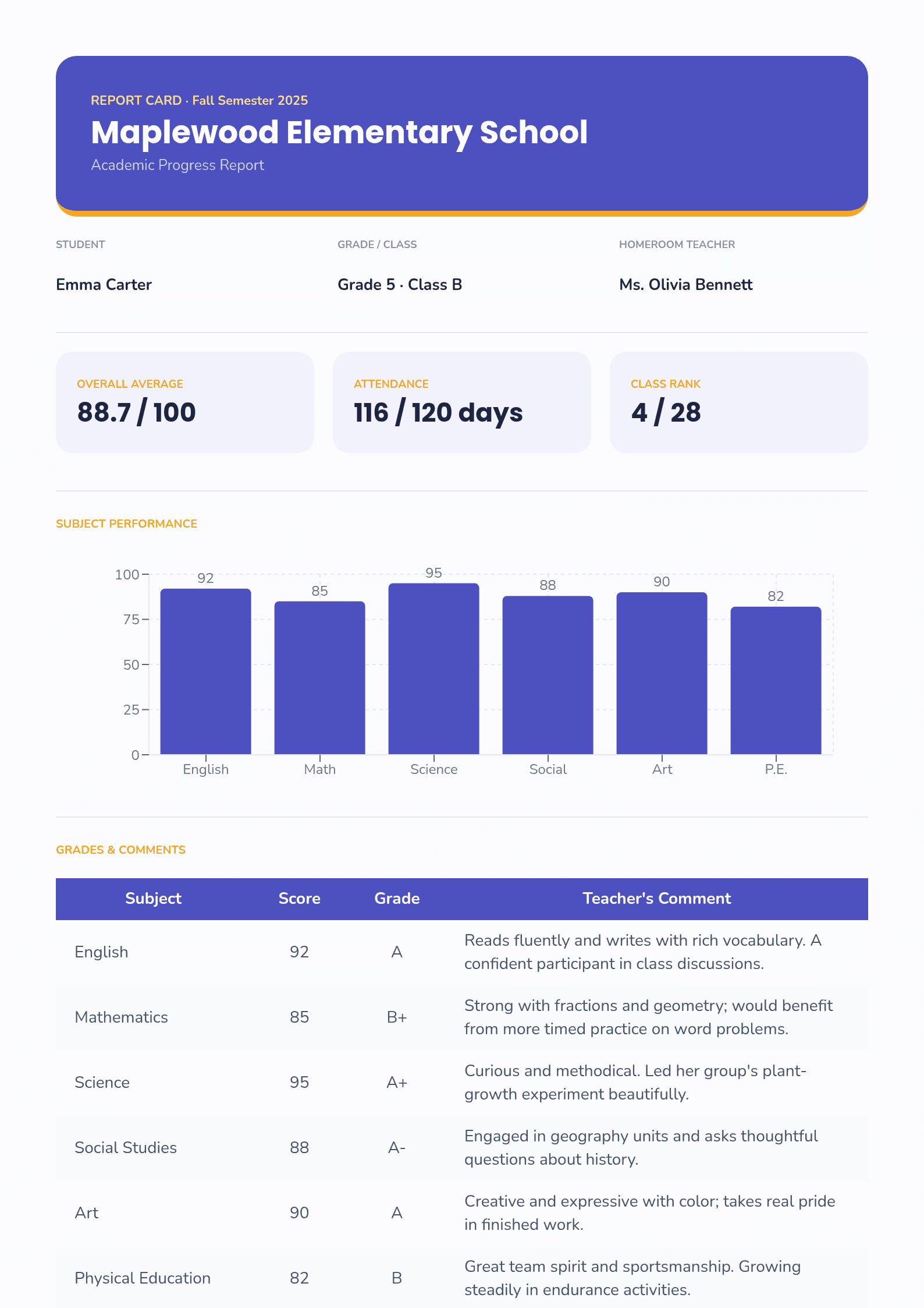 Student Report Card