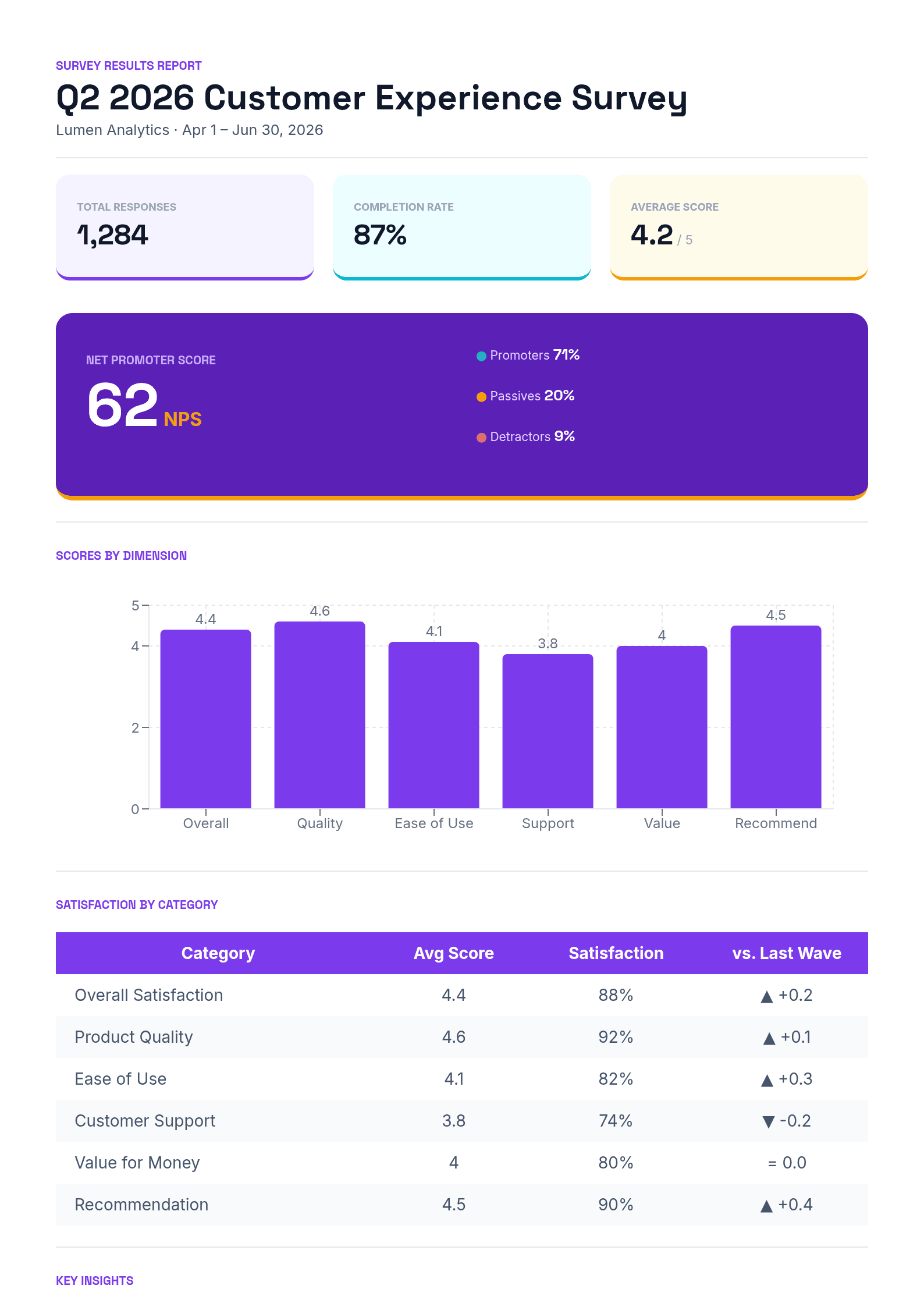 Survey Results Report