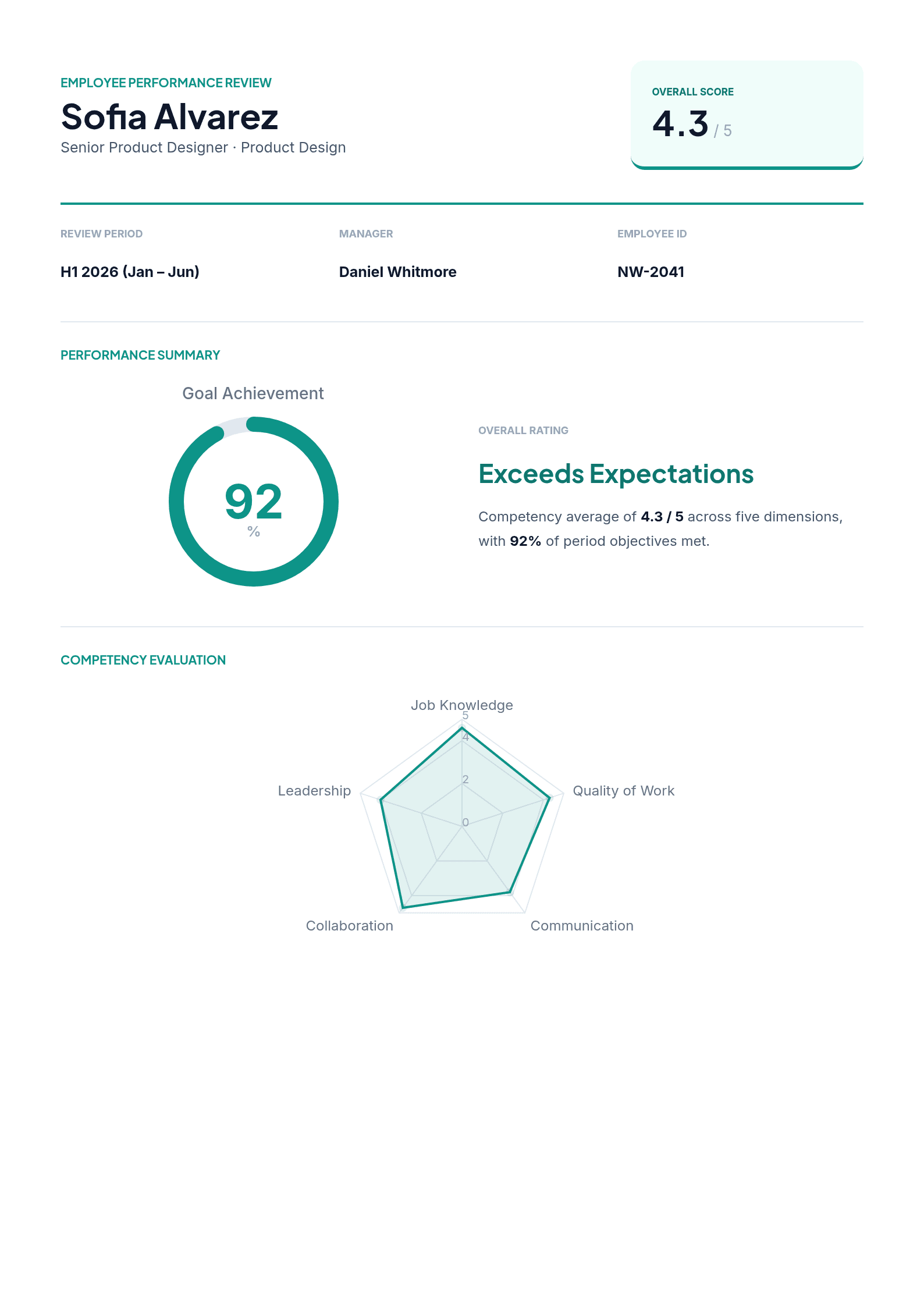 Employee Performance Review