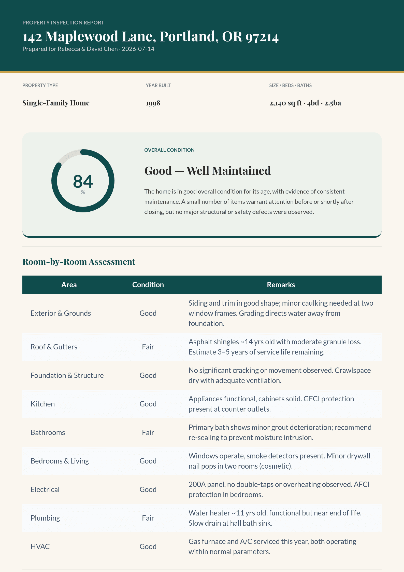 Property Inspection Report