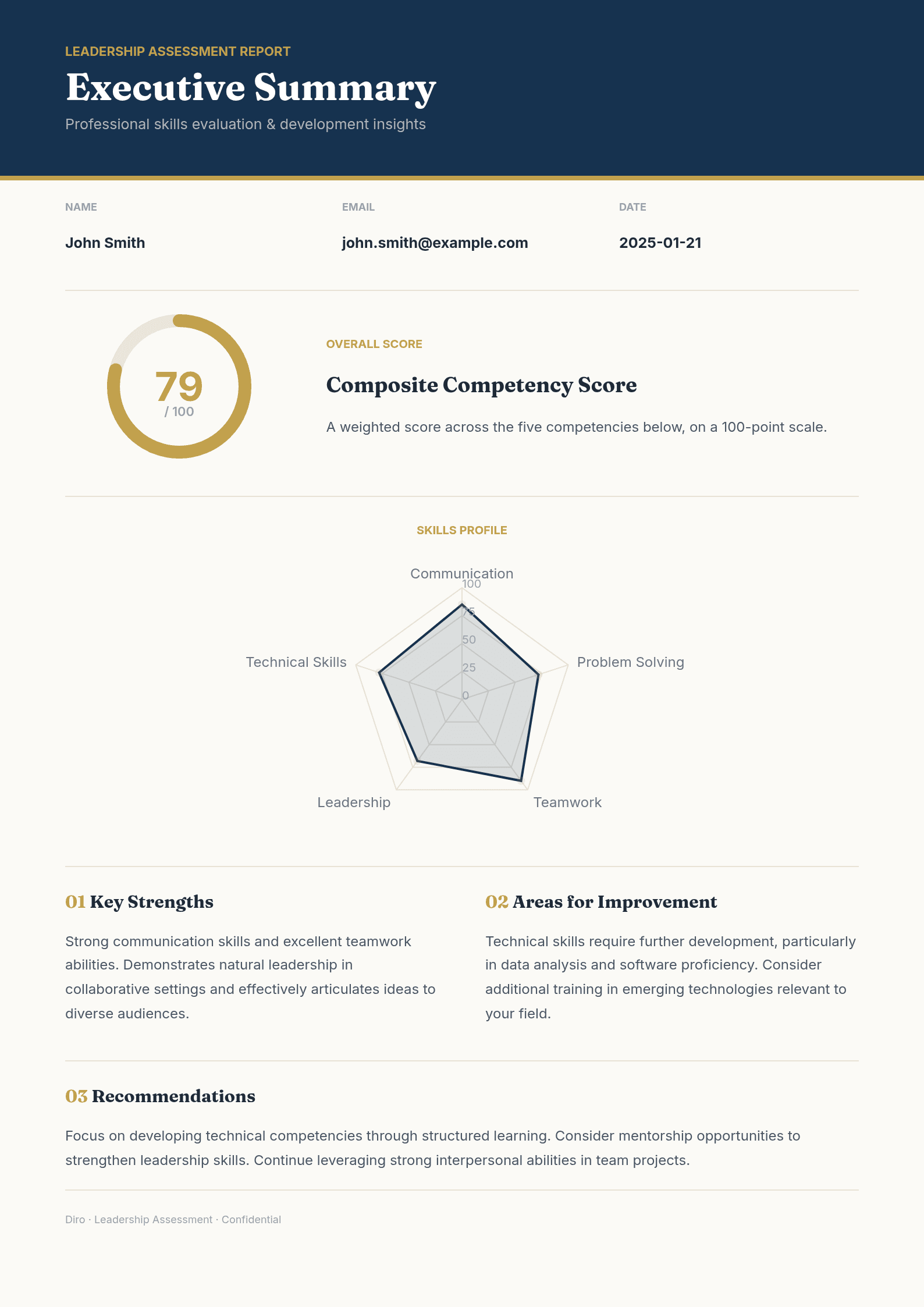 Leadership Assessment Report